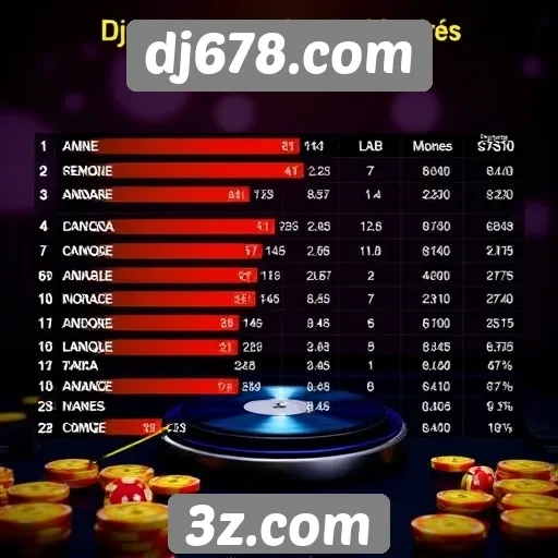Estatísticas de popularidade do dj678.com entre jogadores